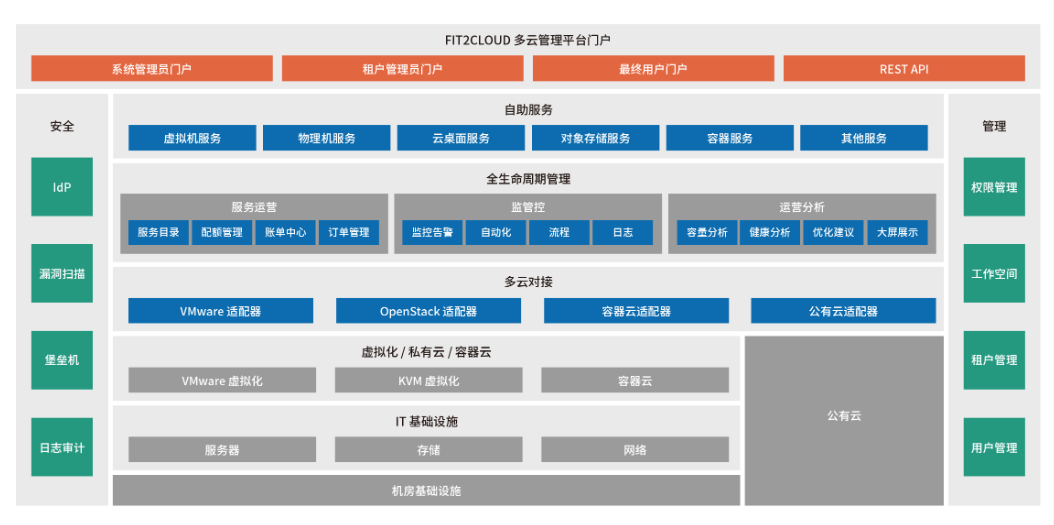 飞致云 CloudExplorer 多云管理平台